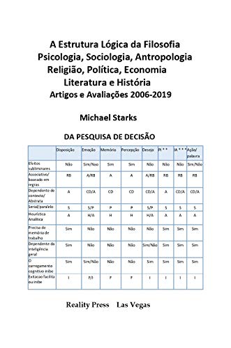 Livro PDF A Estrutura Lógica da Filosofia, Psicologia, Sociologia, Antropologia , Religião, Política, Economia , Literatura e História: Artigos e Avaliações 2006-2019