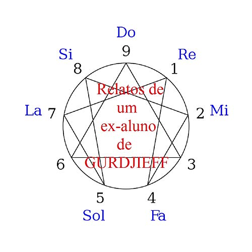 Livro PDF Relatos de um ex-aluno de Gurdjieff: O quarto caminho